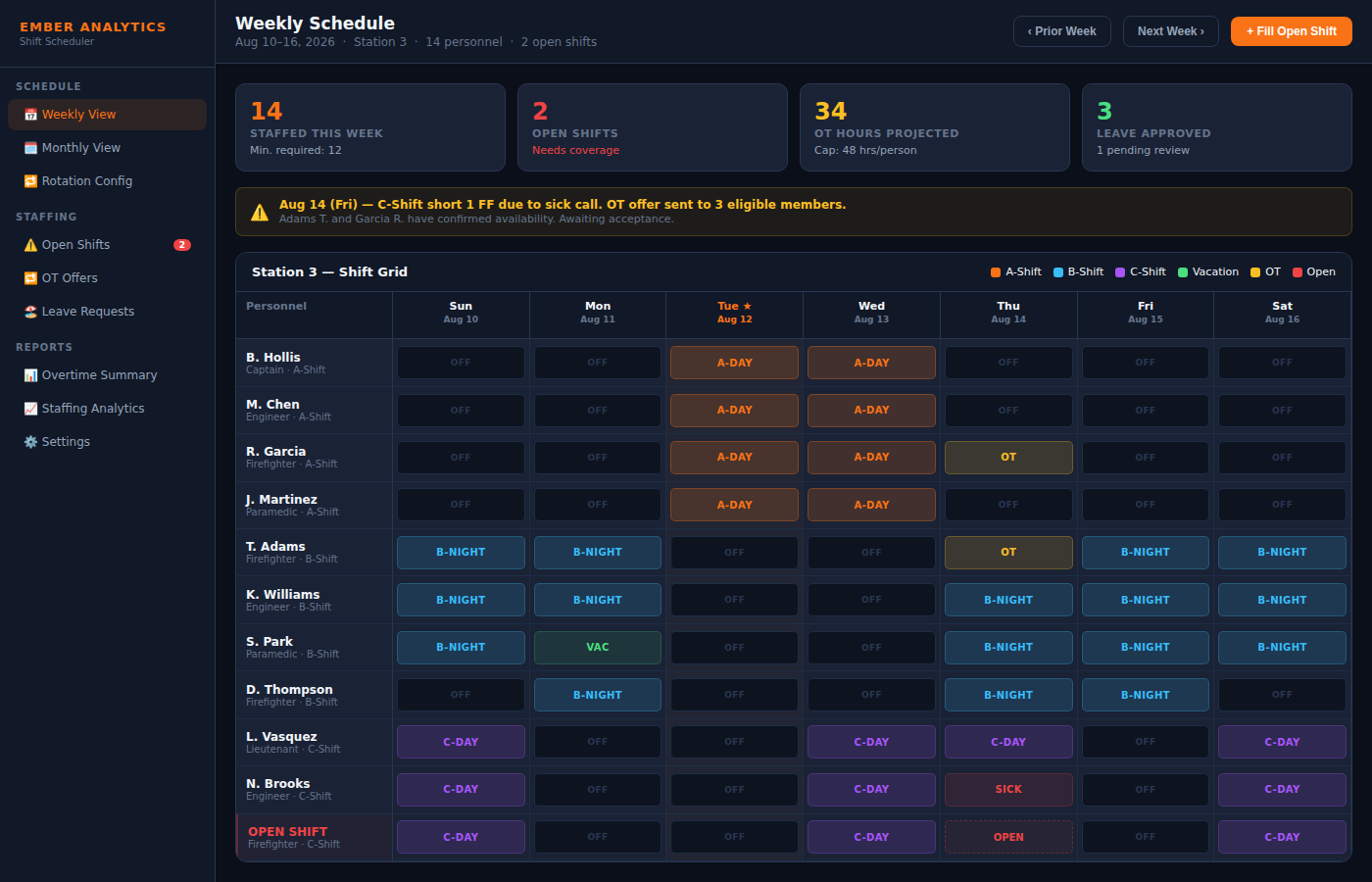 Shift Scheduler dashboard
