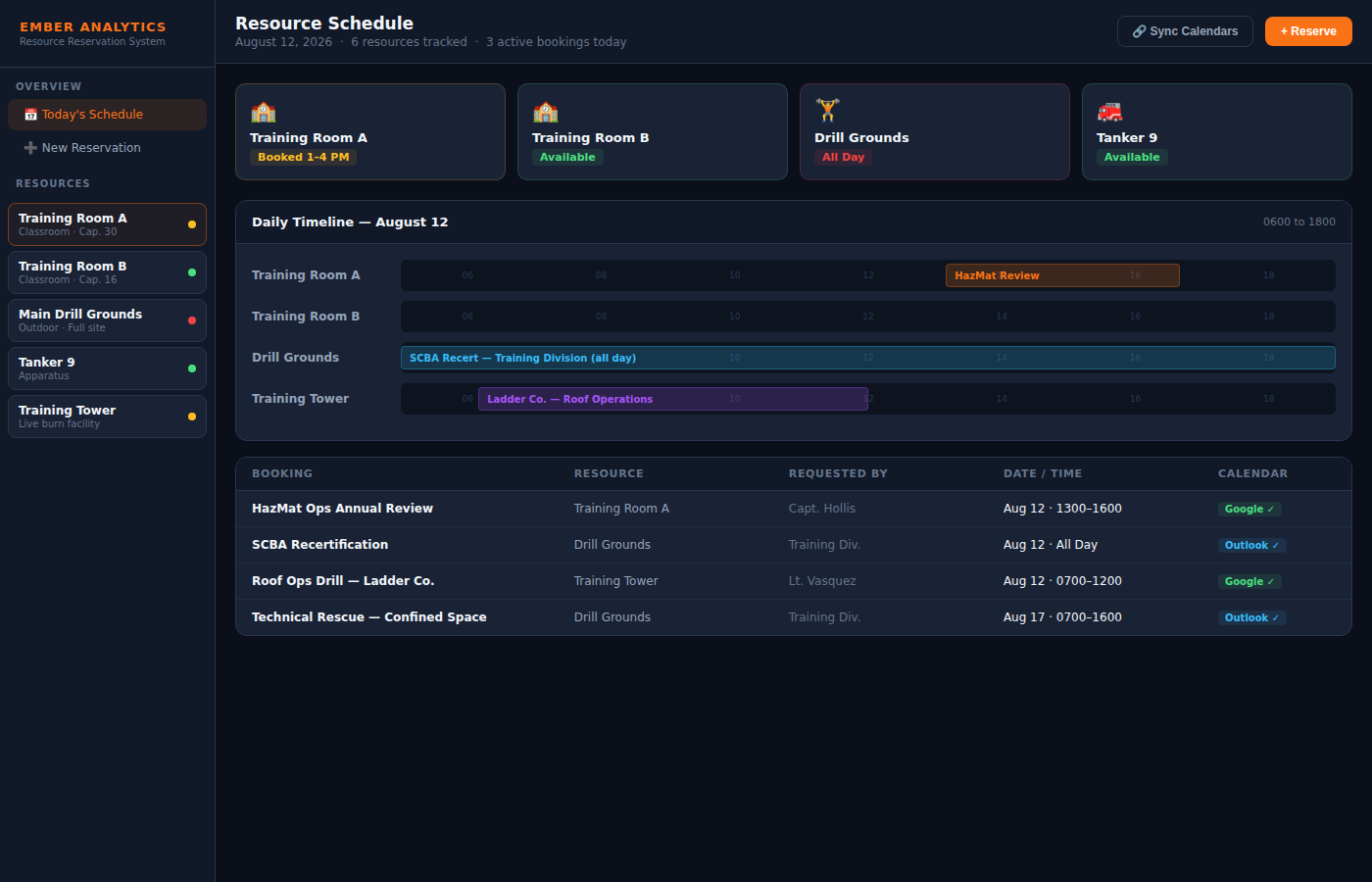 Resource Reservation System
