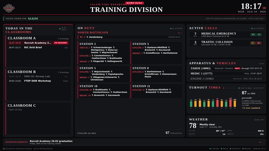 Training Division Board