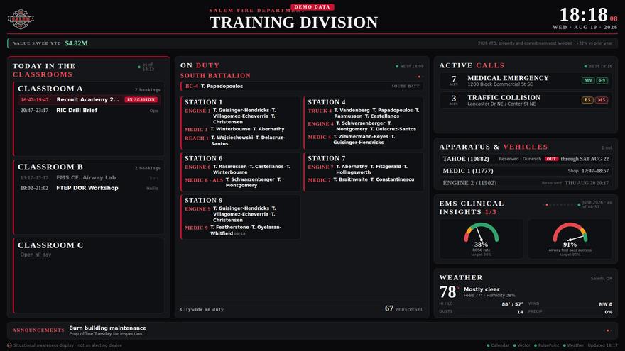 Battalion Rotation